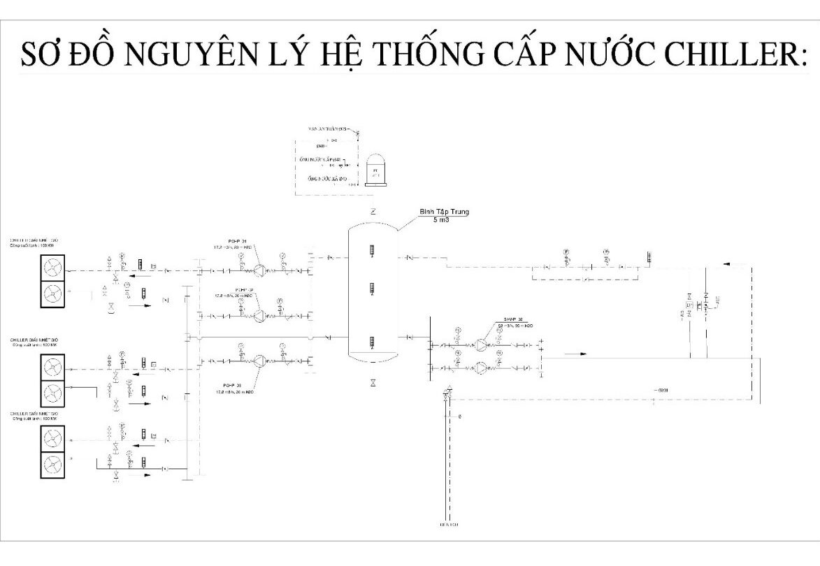 Chiller giải nhiệt nước