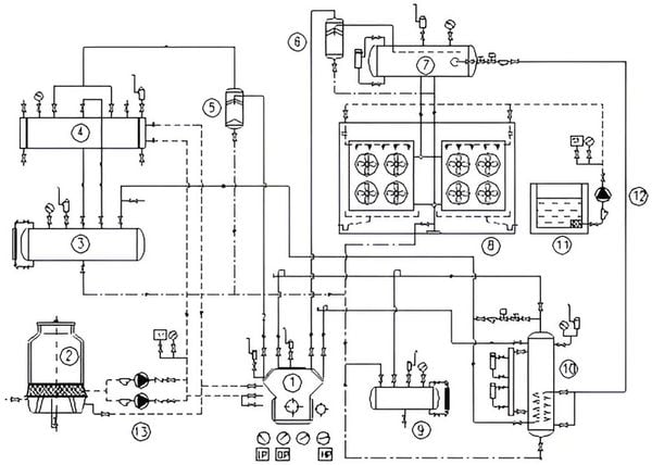 Nguyên lý tủ đông gió