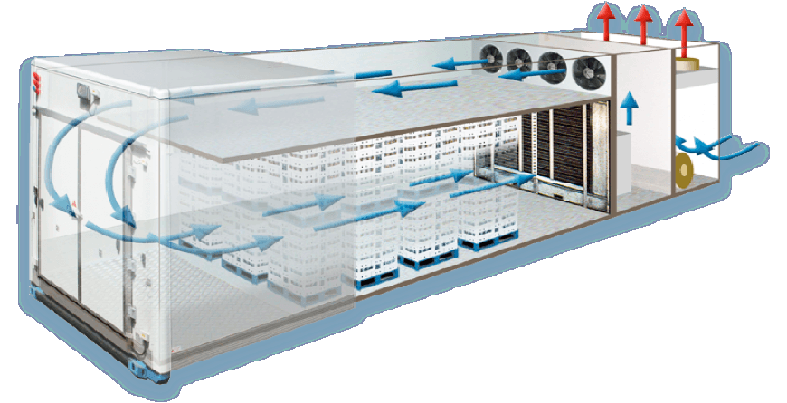 Nguyên lý hoạt động hầm đông gió